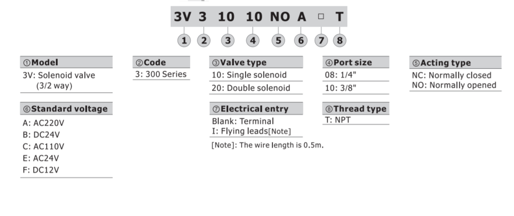 3V31010NOAT AIRTAC CONTROL VALVE, 3V3 SERIES, SINGLE SOLENOID 3 WAY 2 POSITION N.O. 220 VAC, 3/8"NPT, DIN